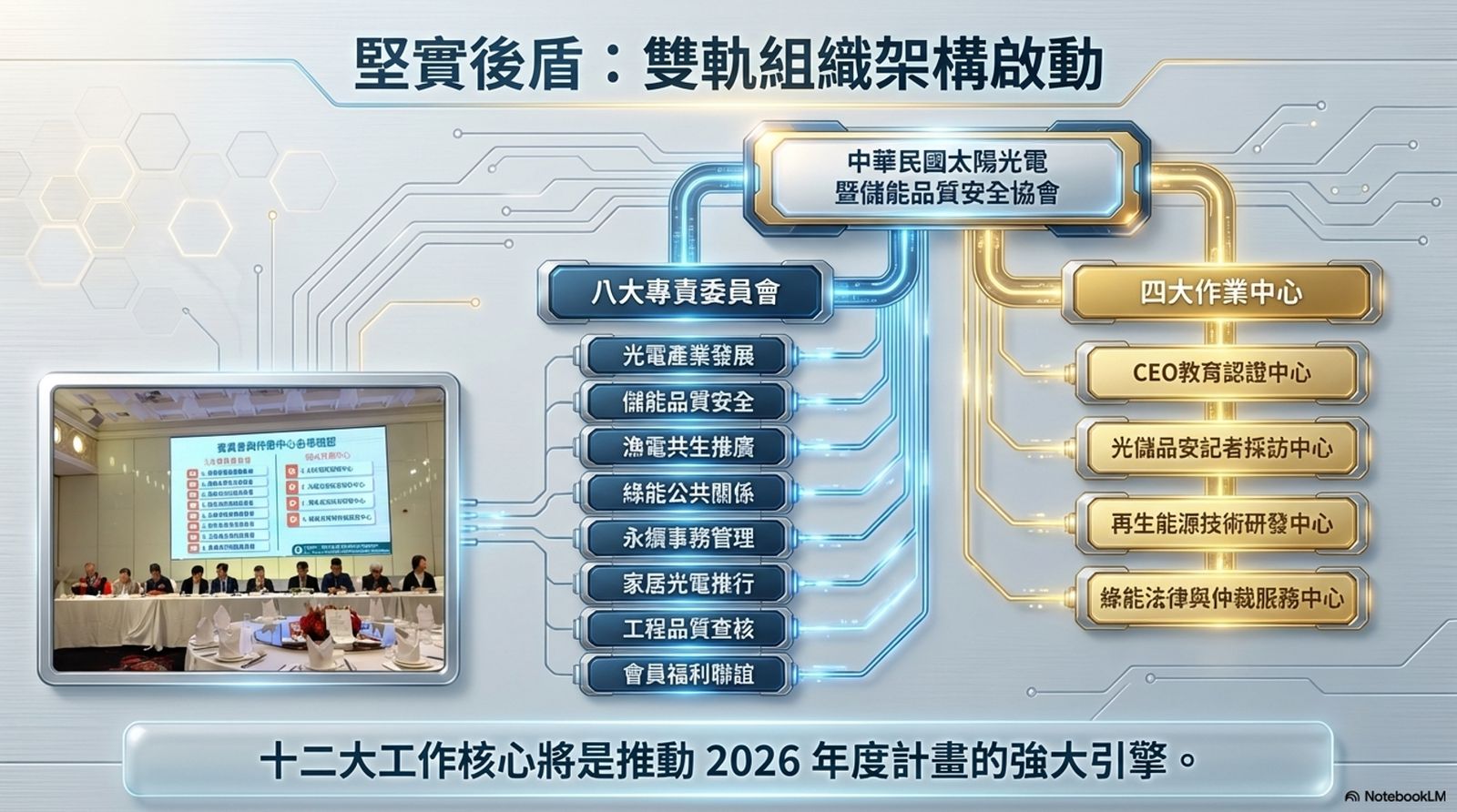八大委員會+4 大中心
