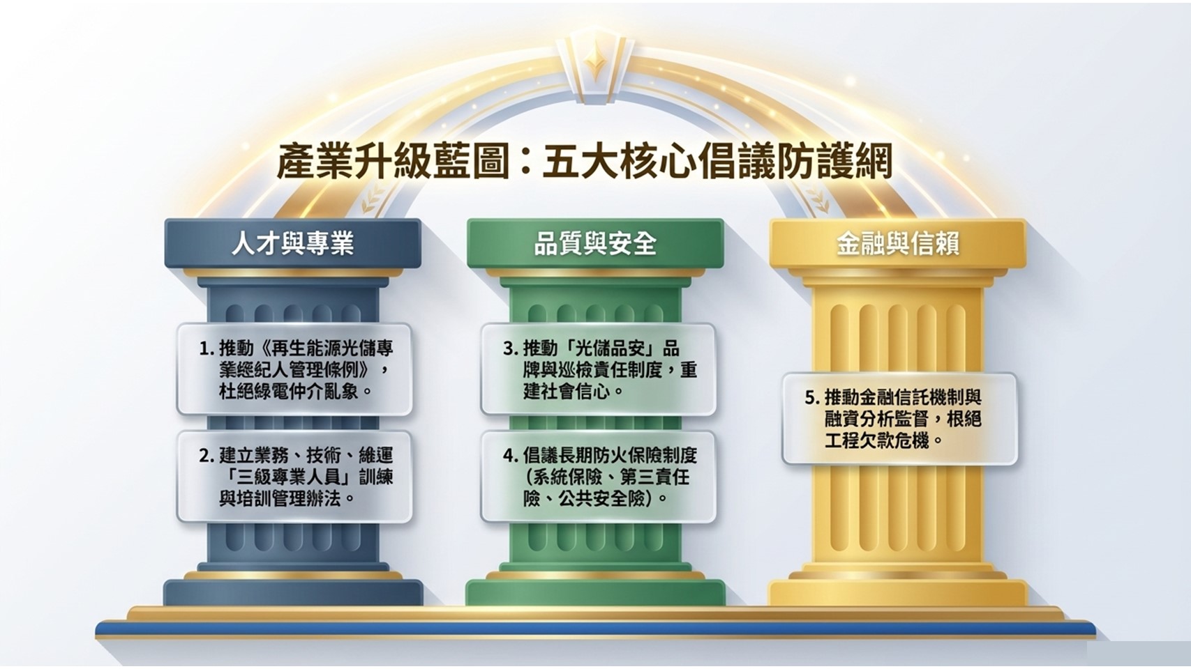 產業生級 五大核心