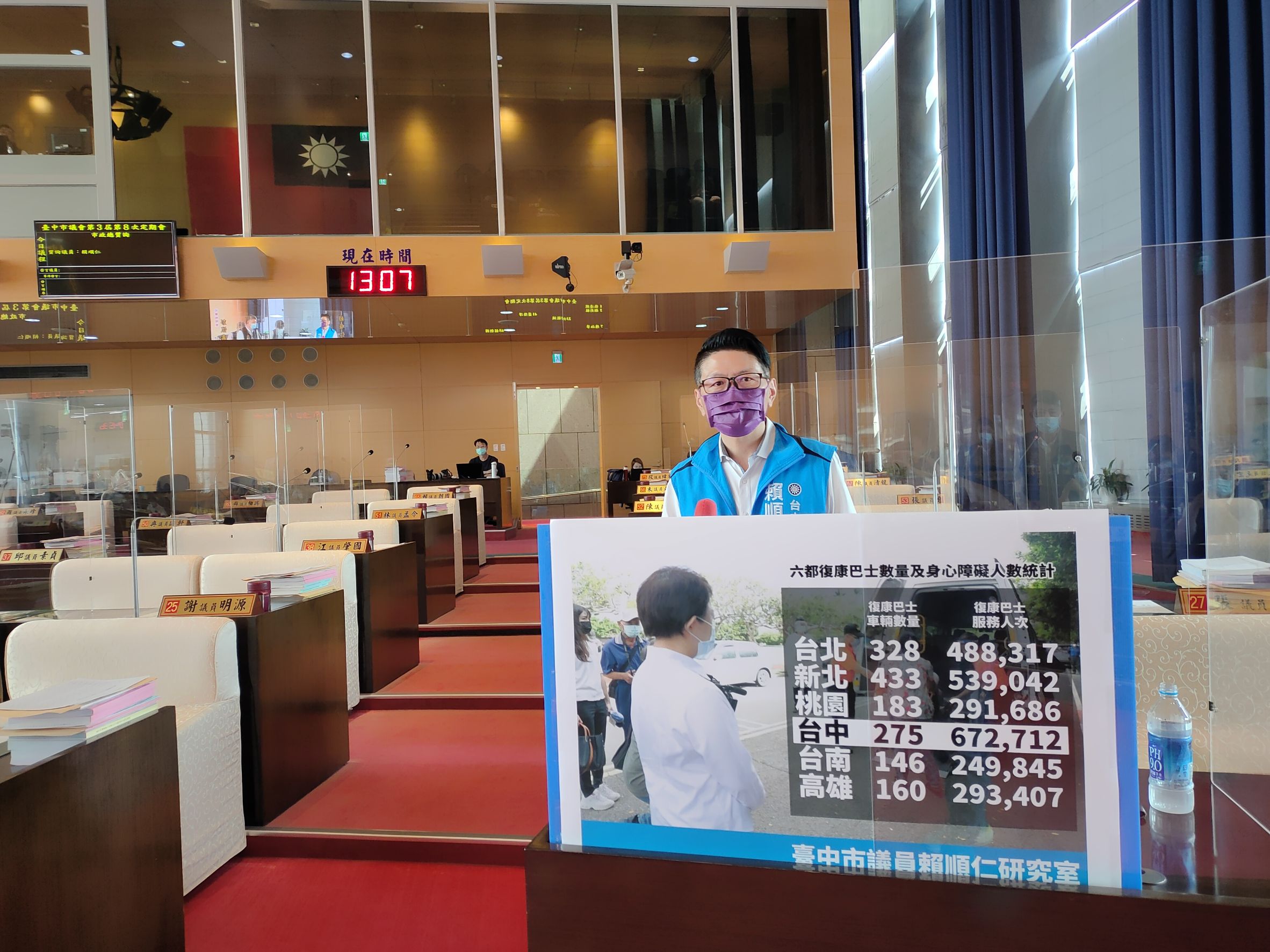 ▲台中市議員賴順仁在臺中市政府總質詢會議上叮囑中市社會局復康巴士免費服務的六都唯一優惠務必持續。(圖/記者澄石翻攝)
