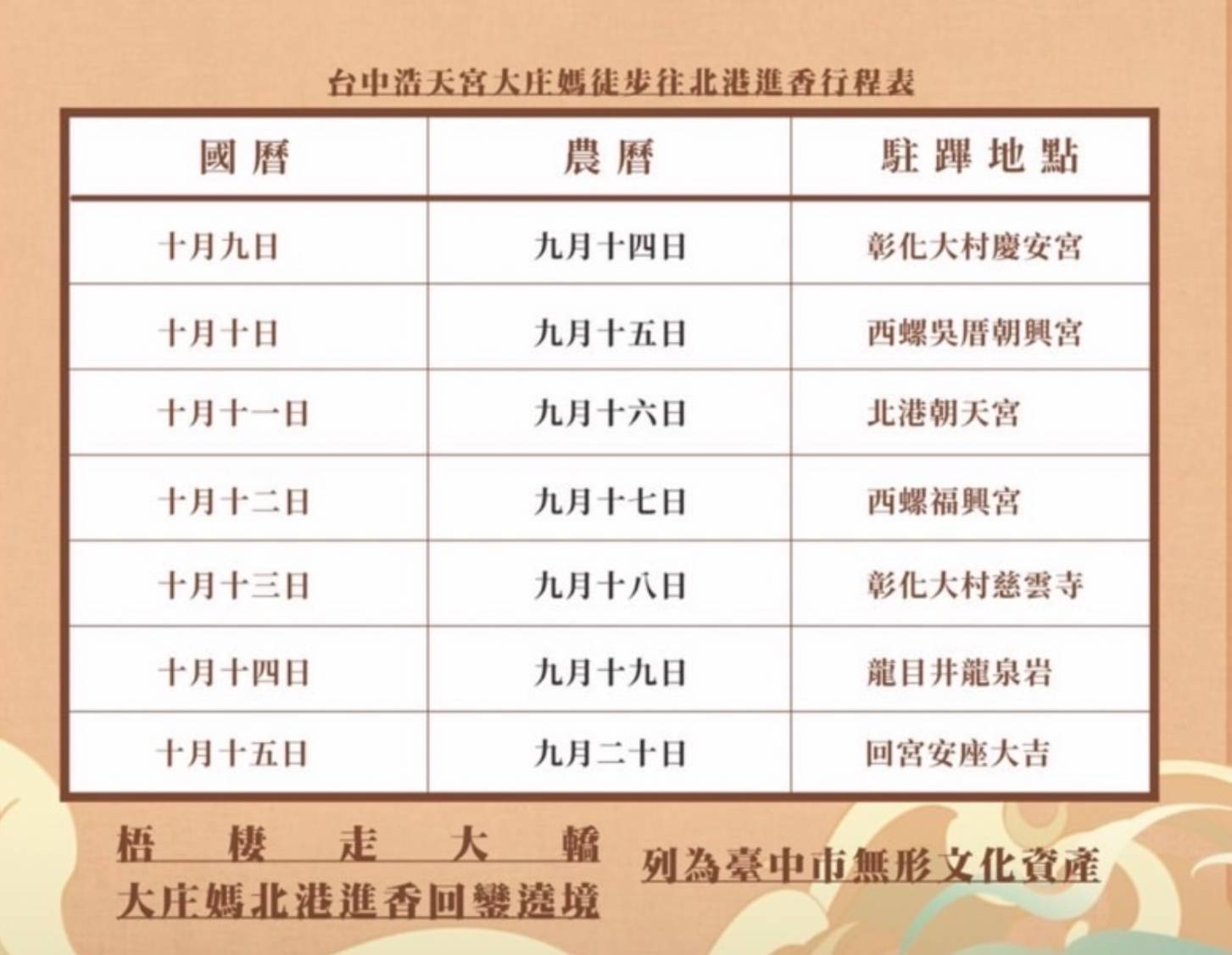 ▲大庄媽北港進香回鑾遶境為期七天六夜相關行程。(圖/記者澄石翻攝)