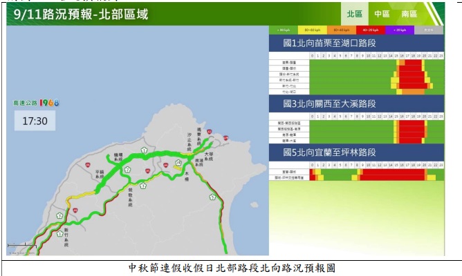 中秋節連假-國1北向小客車追撞造成回堵