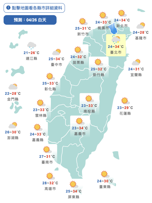 今全台悶熱「南部高溫飆36度」！明鋒面接近　午後陣雨雨勢擴大