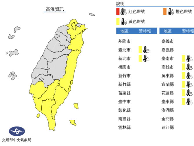 注意防曬！8縣市亮高溫警示燈　週末天氣曝光