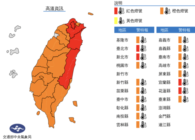 燒蕃薯！全台18縣市亮高溫警示燈　紫外線達過量至危險等級