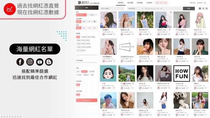 網紅當道！品牌主該如何找到高cp值高成效網紅