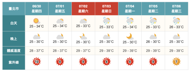 芙蓉颱風估今天生成　對台影響曝光