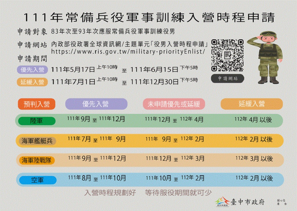 中市役男有意優先入伍 6月15日前請儘速線上申請