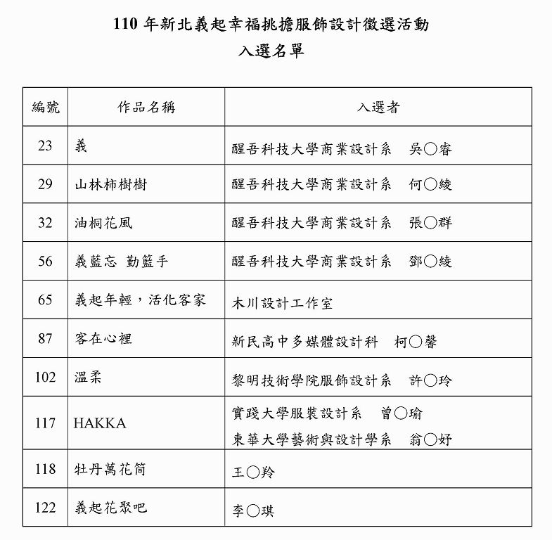 入選名單