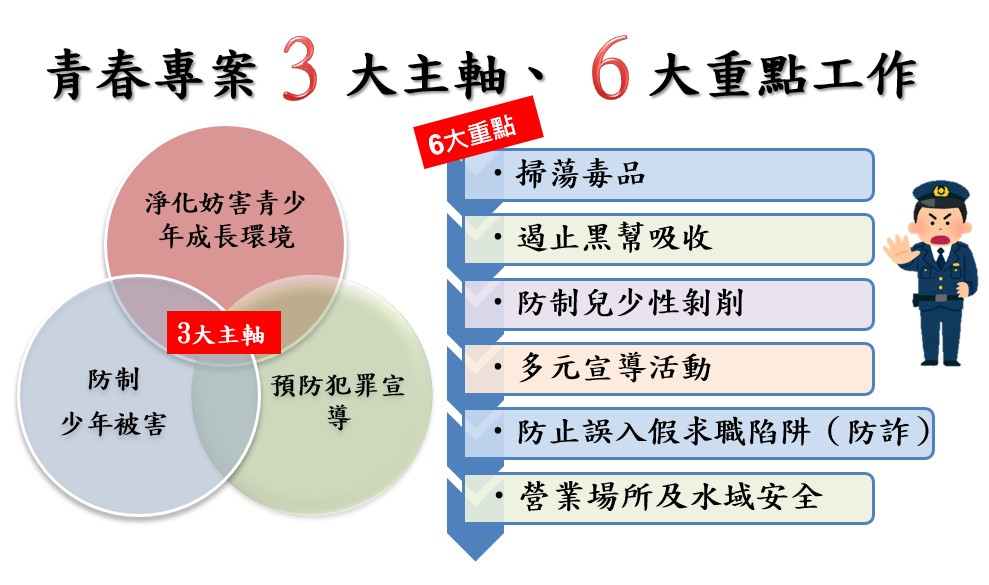 圖1