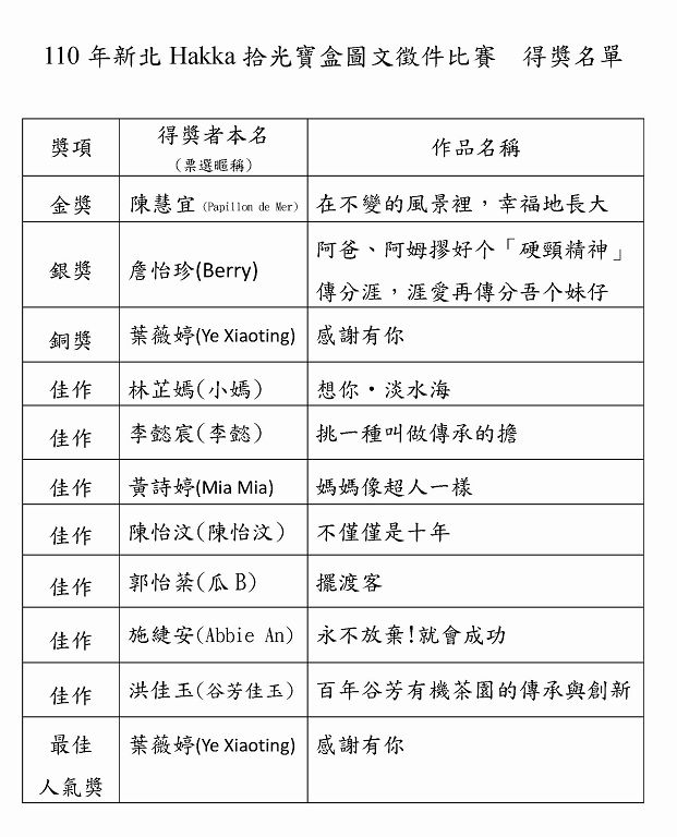 得獎名單