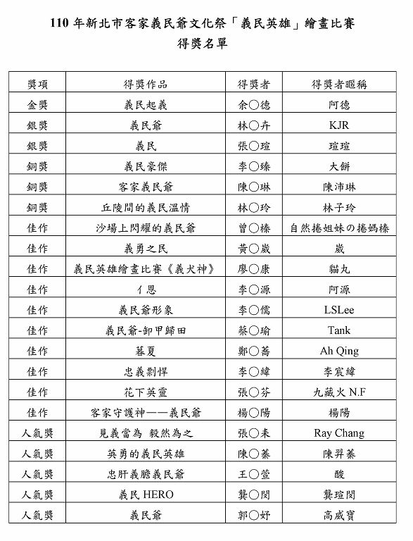 得獎名單