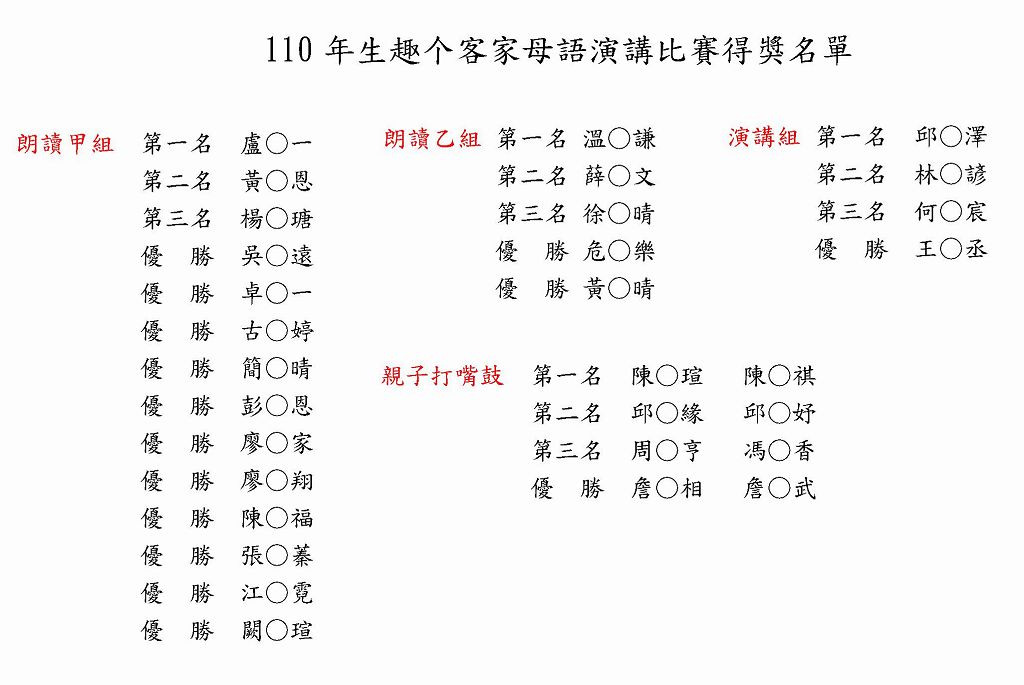 得獎名單