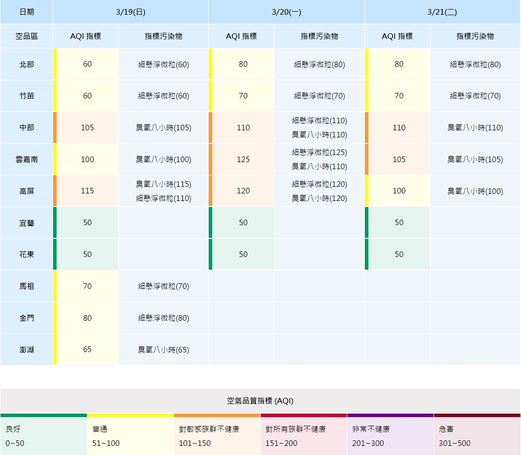 環保署預報