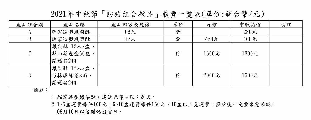 產品組合目錄