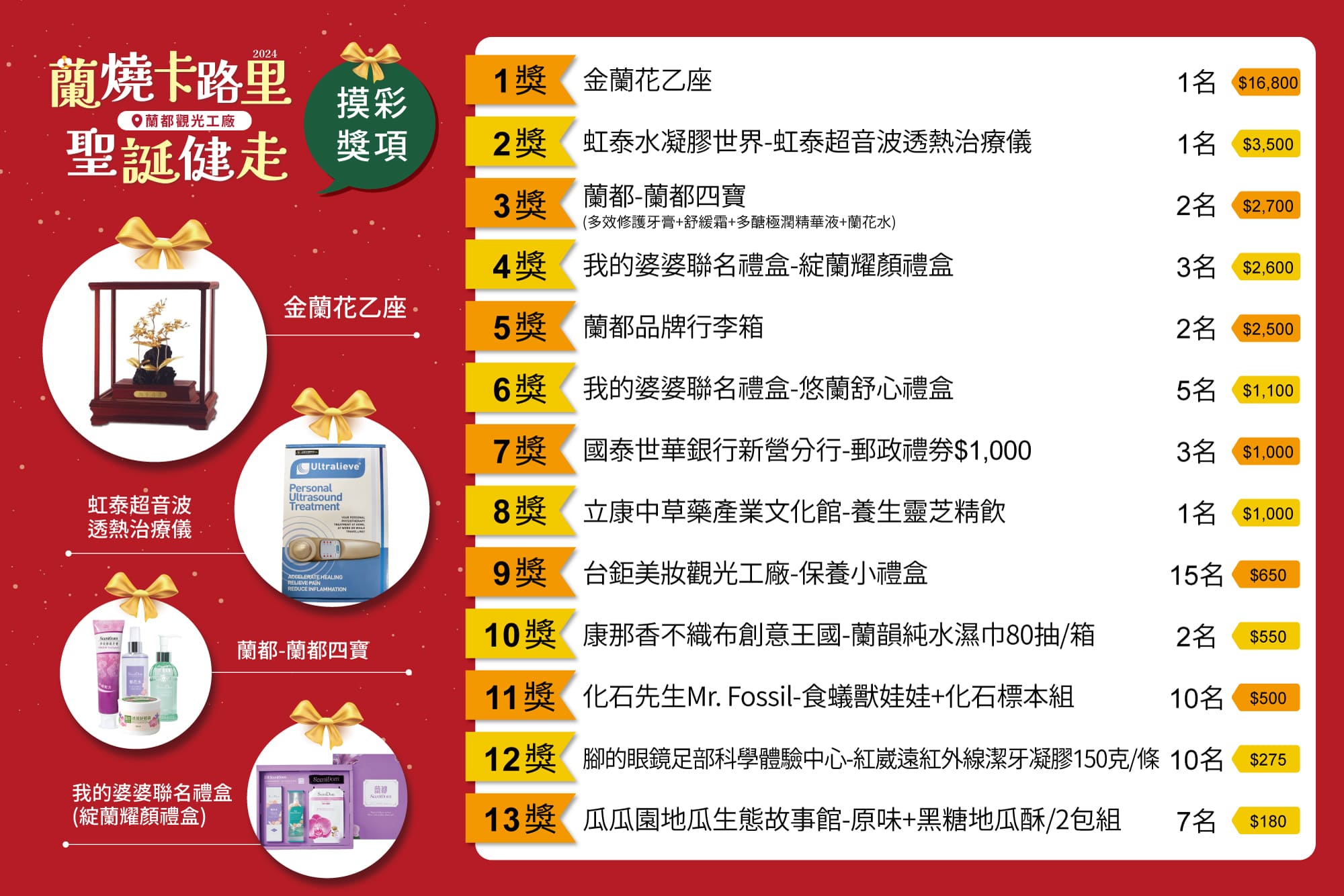 蘭都摸彩 (1)